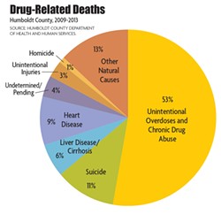 Drug-Related Deaths - NORTH COAST JOURNAL