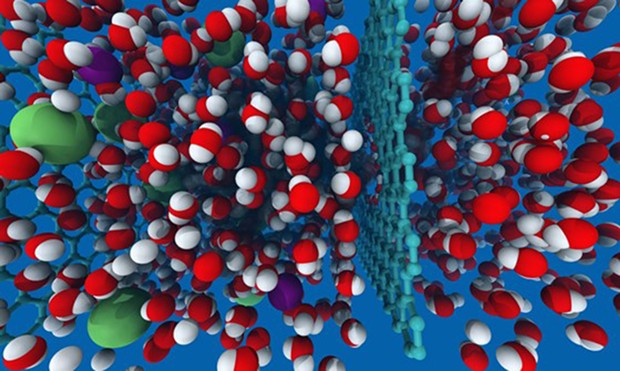 Seawater on the left, consisting of water molecules (red and white) and sodium and chlorine (salt) ions (green and purple), is forced through a single-atom-thick sheet of graphene having pores between 0.7 and 0.9 nanometers in diameter. The water molecules pass through to the right, while the larger salt ions are blocked.
