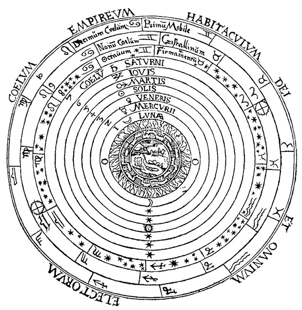 Geocentric model according to Claudius Ptolemy (100-170 A.D.), from Peter Apian's Cosmographia, 1524.