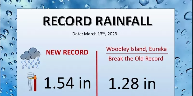 Eel River Crosses Flood Threshold, Record Rain Recorded