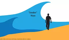 戏剧性的视频展示了Sneaky Sneaker Waves是怎样的