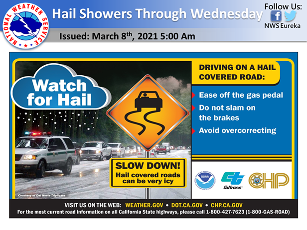Oh, Hail. Winter Weather Set to Stay for a Few Days - Vimarsana News