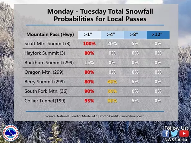 Forecast: Snow in the Mountains, Rain Across the Region - Vimarsana News