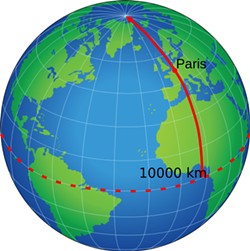 PUBLIC DOMAIN - The meter (or metre) was originally defined in 1791 as being 1/10,000,000 of the distance from the North Pole to the equator on a meridian running through Paris.