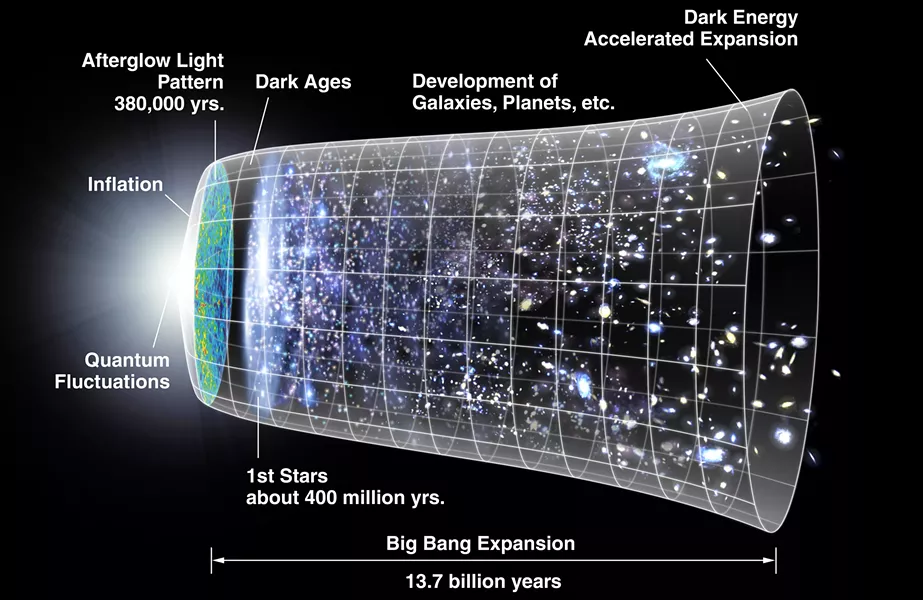 Where's God when you need Her? If anywhere (big "if"), right there on the far left, quantumly fluctuating. It's all downhill after that. - COURTESY OF NASA