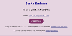 JUST AS BAD A few weeks ago, Santa Barbara County and its neighbors were doing remarkably better than the rest of Southern California. With local ICU capacity now dwindling, that margin is narrowing, and the regional stay-at-home order remains in place. - SCREENSHOT FROM CALIFORNIA BLUEPRINT FOR A SAFER ECONOMY WEBSITE