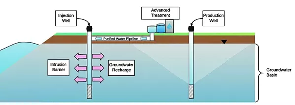 REVIVED Arroyo Grande agreed to new terms for the Central Coast Blue water project, demonstrated in this graphic. - FILE PHOTO