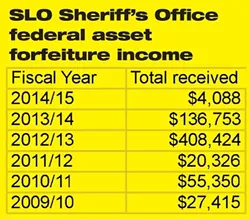 cover-forfeiture_table.jpg