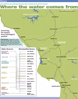 WATERWORKS: Lumping all the county’s various groundwater basins into one overall source, SLO County’s water comes from nine different sources. The key below details which areas rely on which sources, and the map on the right shows the approximate location of these water sources. - INFOGRAPHIC BY HEATHER WALTER, DATA COMPILED BY RHYS HEYDEN