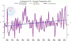 IMAGE COURTESY OF NOAA
