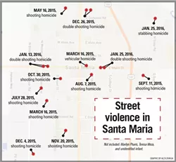 STREET VIOLENCE IN SANTA MARIA: - GRAPHIC BY ALEX ZUNIGA