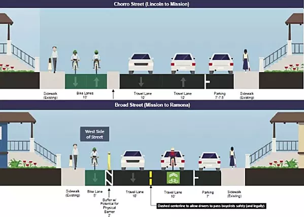 CYCLETRACK APPROVED The SLO City Council voted 3-2 to approve a protected bikeway through the Anholm neighborhood on Sept 4, which will result in the elimination of 56 on-street parking spots. - IMAGE COURTESY OF THE CITY OF SLO