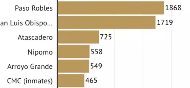 Paso clarifies COVID-19 restrictions and enforcement
