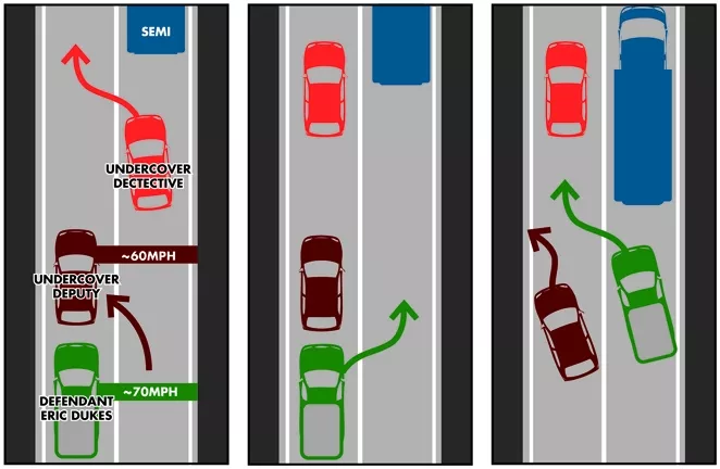 HIGH SPEED HOPSCOTCH : In order to prevent a suspect from noticing he or she was being followed, an undercover deputy of the San Luis Obispo Sheriff’s Department slowed traffic in the fast lane of Highway 101 on Feb. 14, allowing his partner to pass a semitrailer and maintain surveillance. When motorist Eric Dukes tried to do the same, the gap had narrowed between the deputy and the semitrailer, resulting in a near collision. The deputy admitted in court on March 6 that he could have yielded to Dukes, but he said he did not recall speeding up to close the gap. Dukes was arrested and charged with felony assault with a deadly weapon. - NEW TIMES ILLUSTRATION