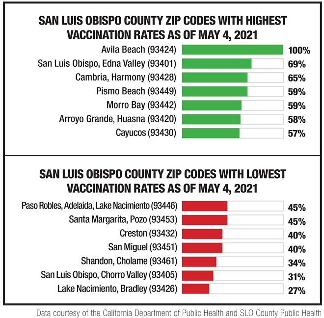 Slo County Will Dismantle Covid 19 Mass Vaccination Clinics In June As Vaccine Demand Drops Rates Lag News San Luis Obispo New Times San Luis Obispo