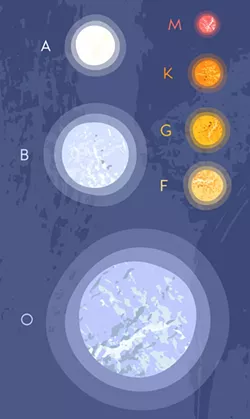 Morgan-Keenan spectral classification system - SHUTTERSTOCK