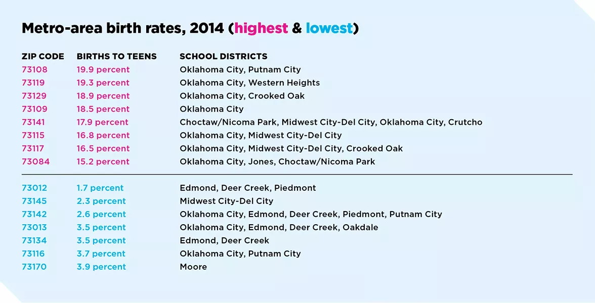 (Oklahoma Gazette)