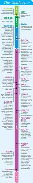 oklahoman_timeline_final_corrected.jpg