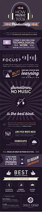 Music-impact-on-work-BY-SPACE-CHIMP.jpg