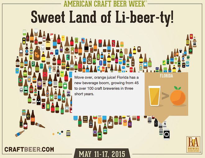 American Craft Beer Week Is Here Find Out Where And When