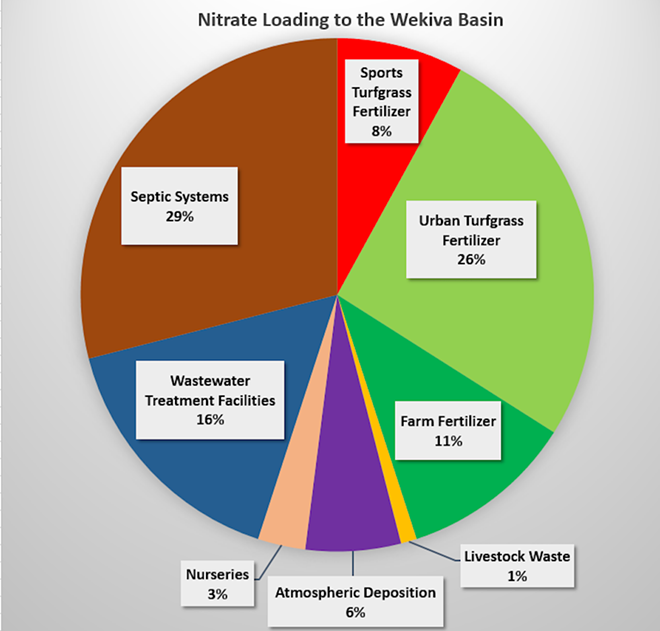 IMAGE VIA SEMINOLE COUNTY GOVERNMENT