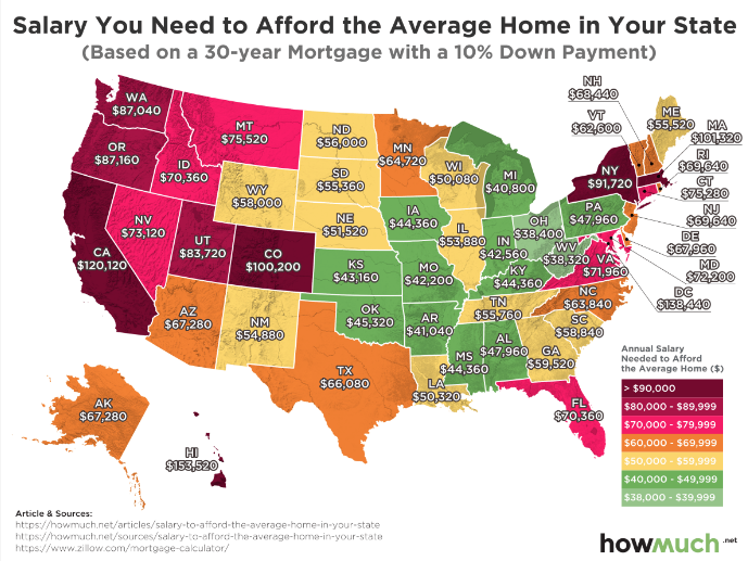 how much house can i afford making 80k