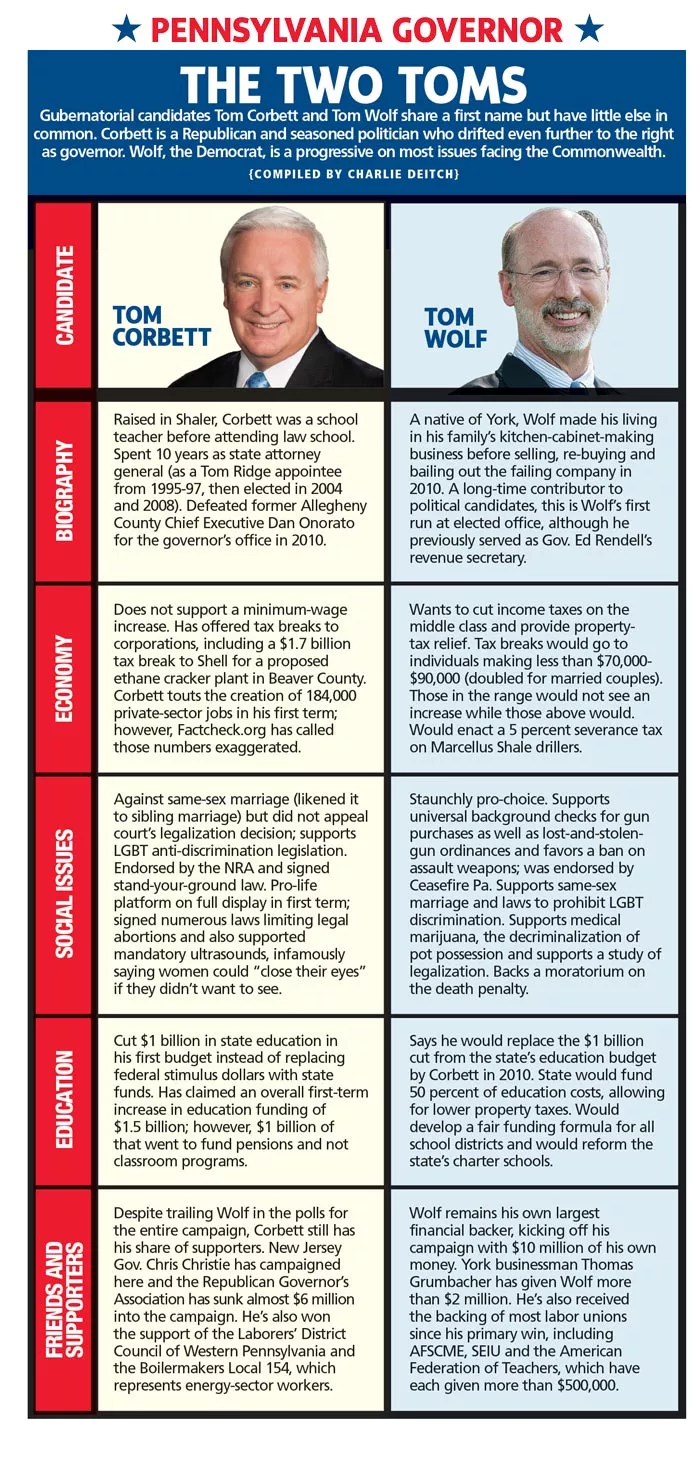 Pennsylvania Governor News Pittsburgh Pittsburgh City Paper