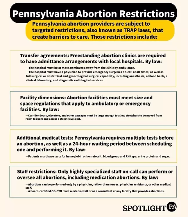 Abortion providers focus on expanding telehealth, medication access ahead of Pa. governor’s race