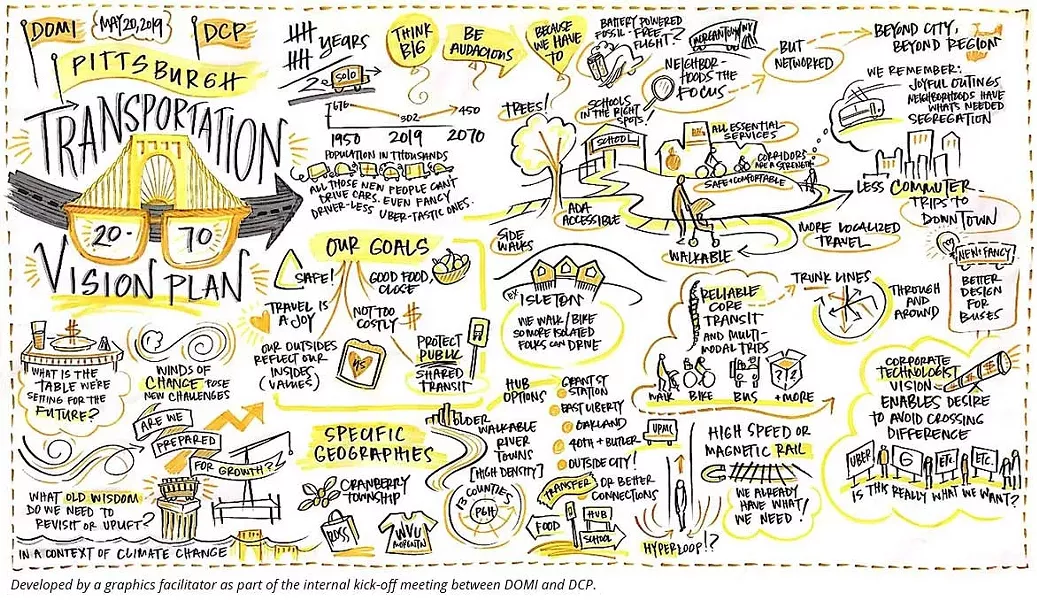 A graphic developed for the 2070 Transportation Vision Plan - IMAGE COURTESY OF CITY OF PITTSBURGH