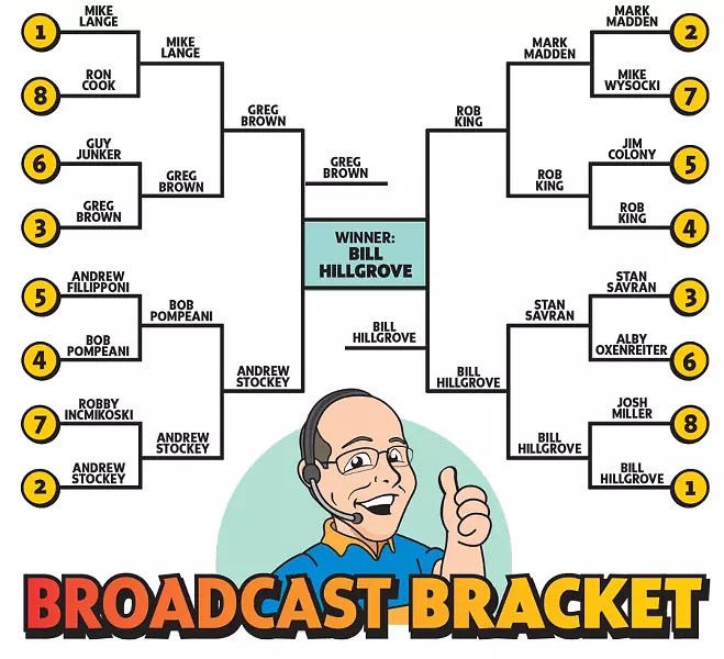 Seeds and winners chosen by Charlie Deitch