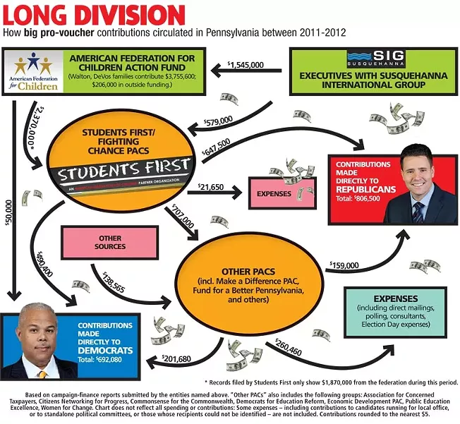 Critics Of Vouchers Say Theyre Marred >> Want To Privatize Schools You Might Want To Buy Up An Election Critics Of Vouchers Say Theyre Marred >> Want To Privatize Schools You Might Want To Buy Up An Election