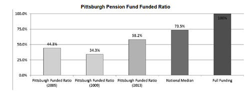 pgh-pension-fund.png