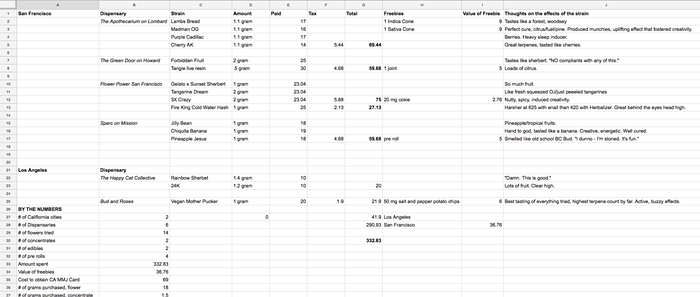 californiadispensaryspreadsheet.png