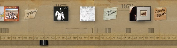 A view of the timeline at Neil Youngs Archives. Interspersed between his albums are hand-scribbled notes, which are unreleased albums.