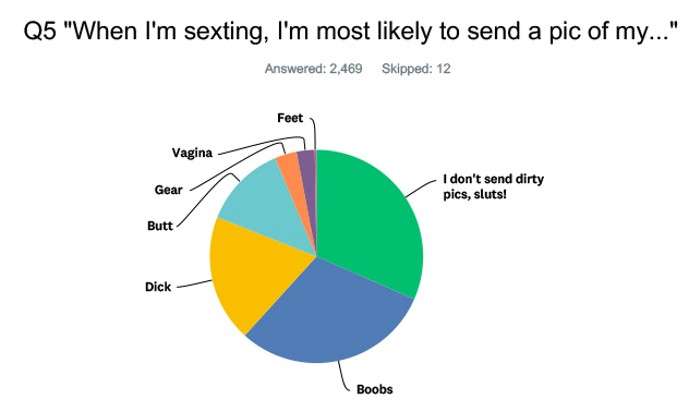 Mercury Sex Survey 2018 Just The Results No Analysis Feature