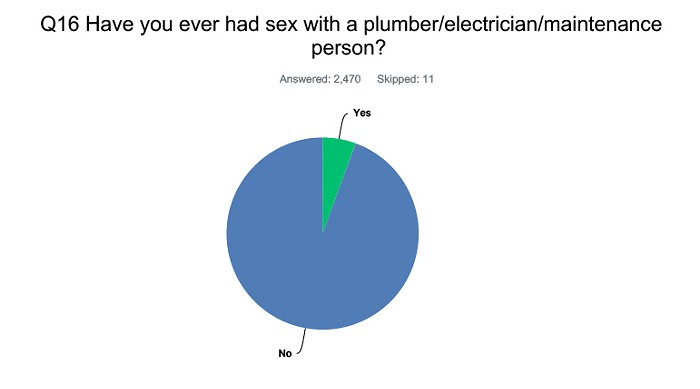 Mercury Sex Survey 2018 Just The Results No Analysis Feature