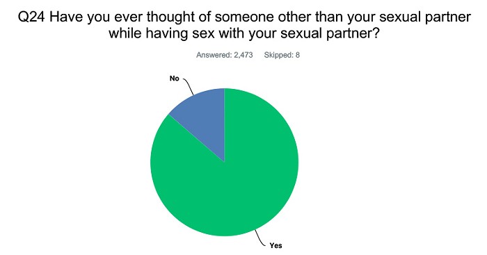 Mercury Sex Survey 2018 Just The Results No Analysis Feature