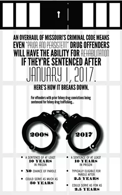 The new PPDO statute will soften the sentences for repeat drug offenders, giving them a chance for parole. - ILLUSTRATION BY BRITTANI SCHLAGER