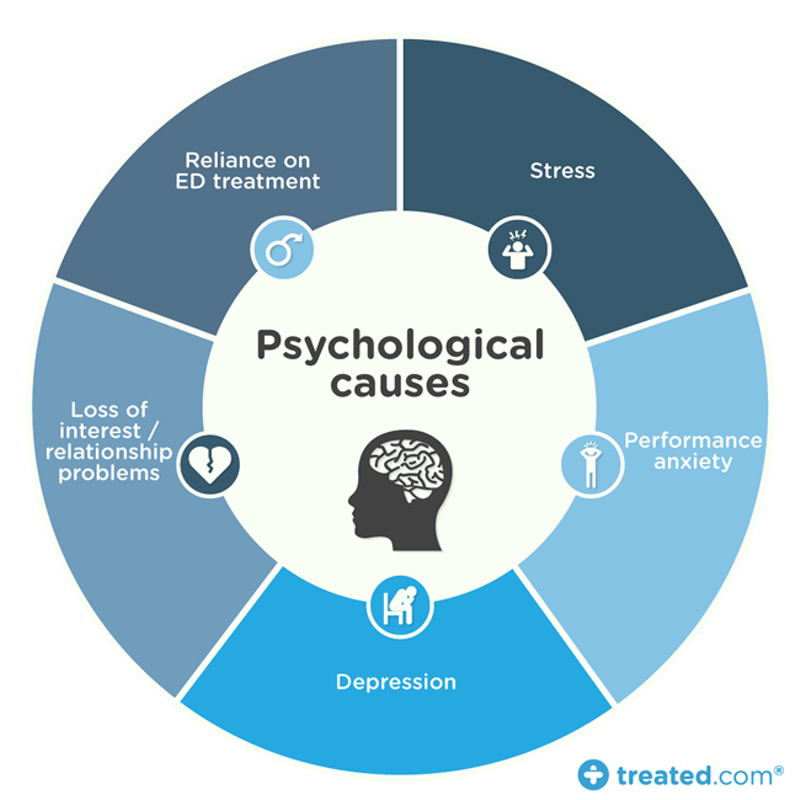 psychological-causes-of-erectile-dysfunction.png