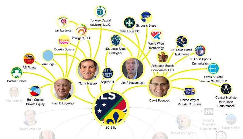 THIS MAP SHOWS THE EXECUTIVE COMMITTEE OF THE STADIUM OWNERSHIP GROUP. CLICK HERE TO VIEW THE FULL INTERACTIVE MAP. IMAGE BY CAITLIN LEE