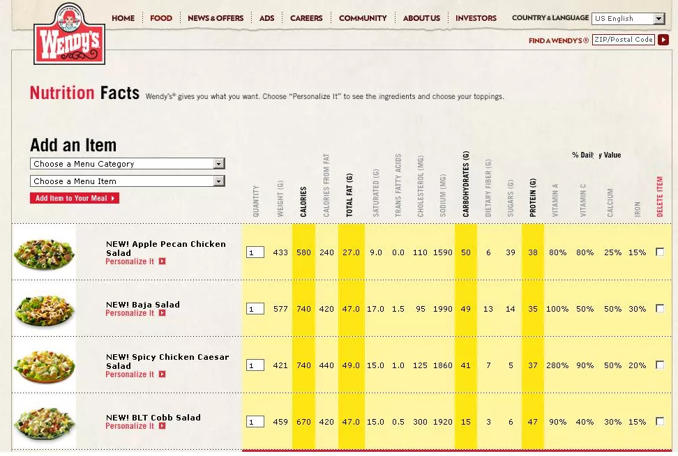 Wendy S Menu Nutrition Chart