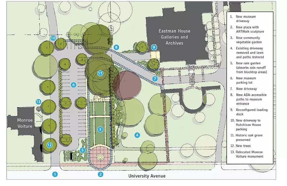 An alternative plan for the property, proposed by the George Eastman House, calls for keeping and renovating the Monroe Voiture building and creating gardens, a sculpture area, and parking lot. - PROVIDED PHOTO