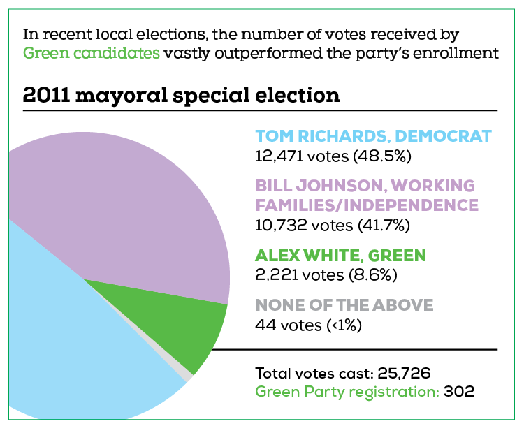 elections1-2.gif