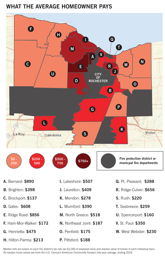 Property taxes levied by the fire counties vary dramatically in Monroe County depending on which county you are in. - ILLUSTRATION BY RYAN WILLIAMSON