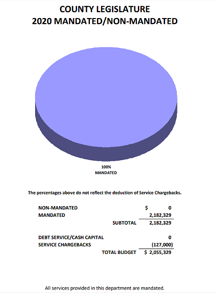 SOURCE: 2020 MONROE COUNTY BUDGET PROPOSAL