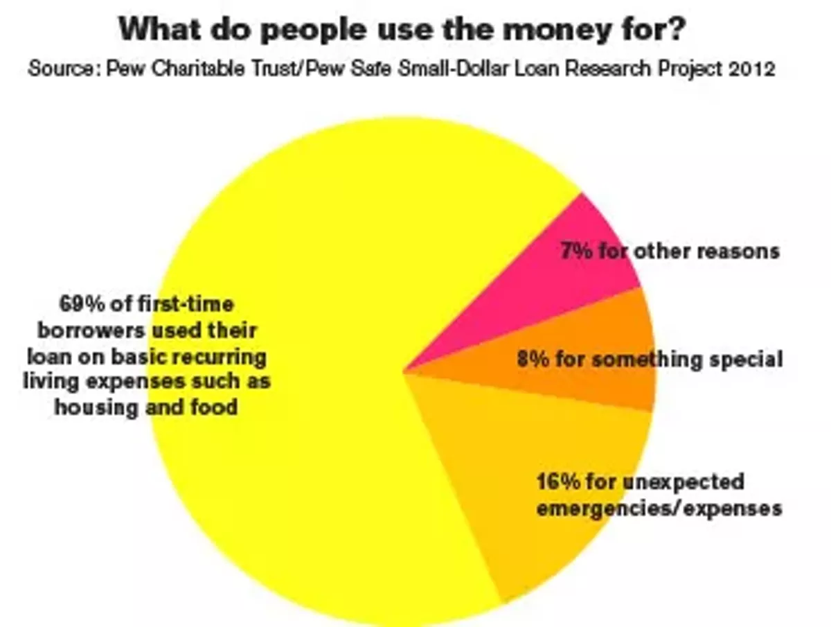 Economy Issues. Insufficient Use Of Financial Solutions Impedes Economic Mobility