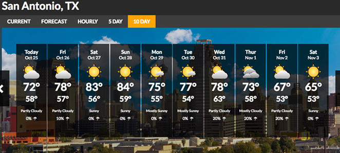 KSAT.COM/WEATHER