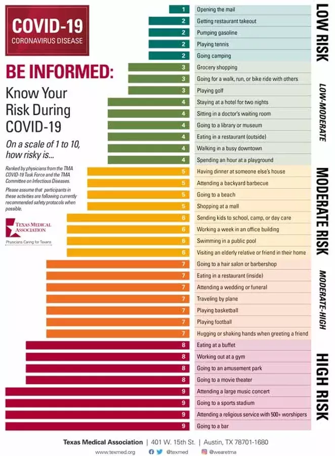 COURTESY OF TEXAS MEDICAL ASSOCIATION