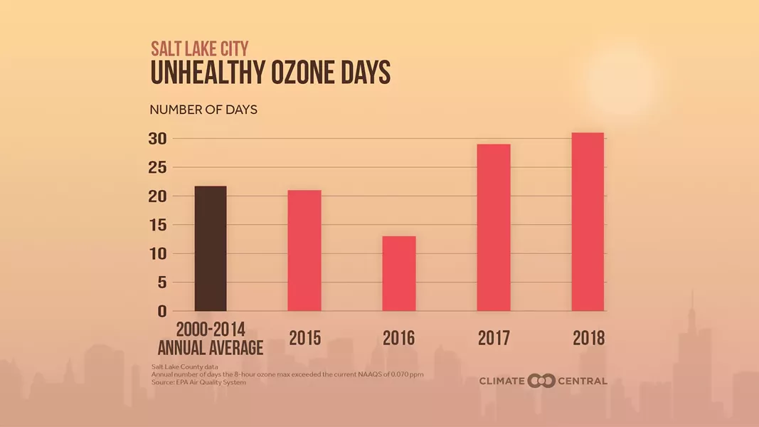 2019airquality2_ozone_saltlakecity_en_title_sm.jpg