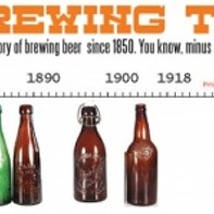 Utah Brewing Timeline